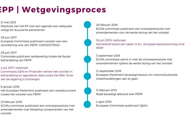 Pan-Europees persoonlijk pensioenproduct (PEPP)