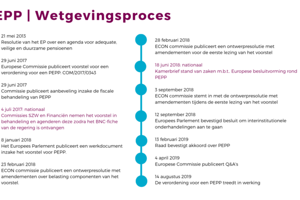 Update Pan-Europees persoonlijk pensioenproduct (PEPP)