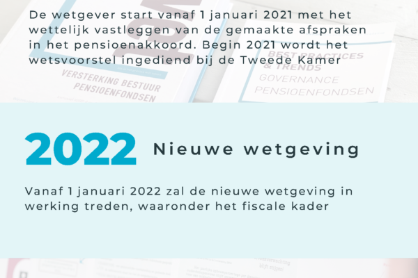 Pensioenakkoord 2020: Hoofdlijnen uit de Hoofdlijnennotitie